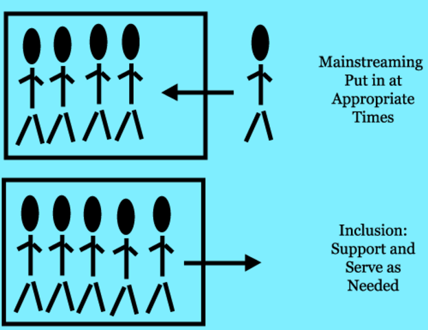 mainstreaming was established in schools