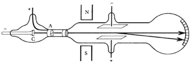 Experimento de los rayos catódicos
