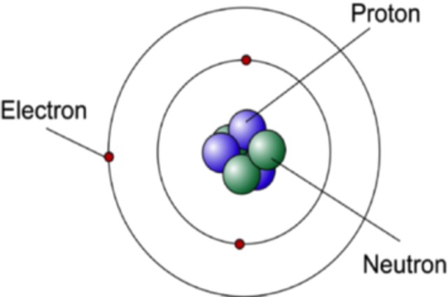 Neil Bhor develops Bohr model