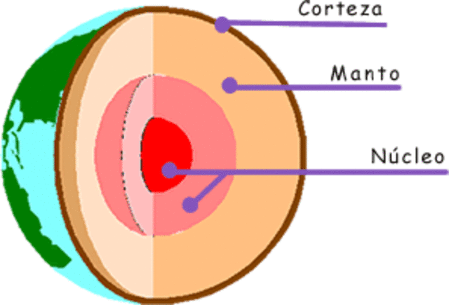 ¿Cómo son las capas de la Tierra?