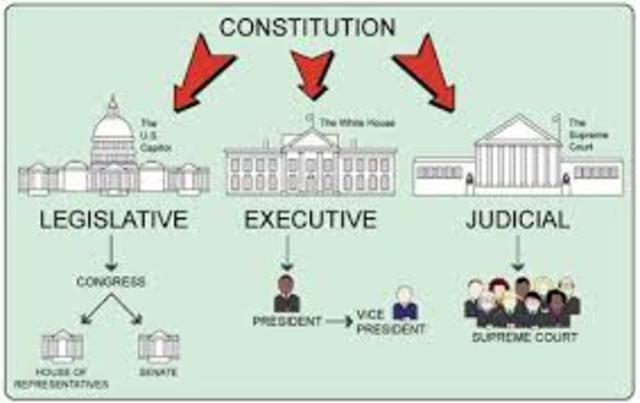 The Three Branches of Government