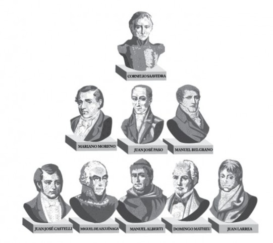 Primera Junta de Gobierno