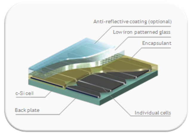 Silicon Photovoltaic