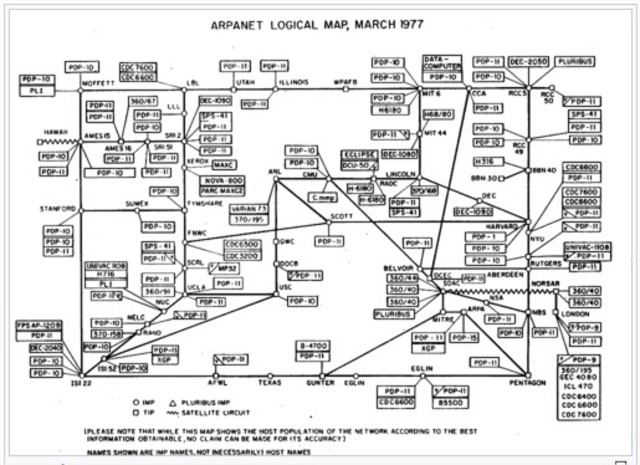 Arpanet