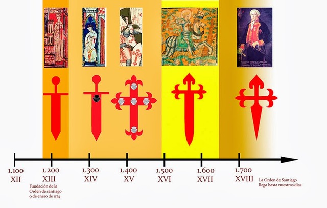 Fundación de la Orden de Santiago