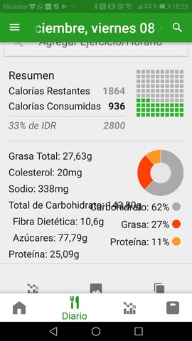 Comida y una hora y media de entrenamiento