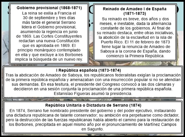 SEXENIO REVOLUCIONARIO (1868-1874)