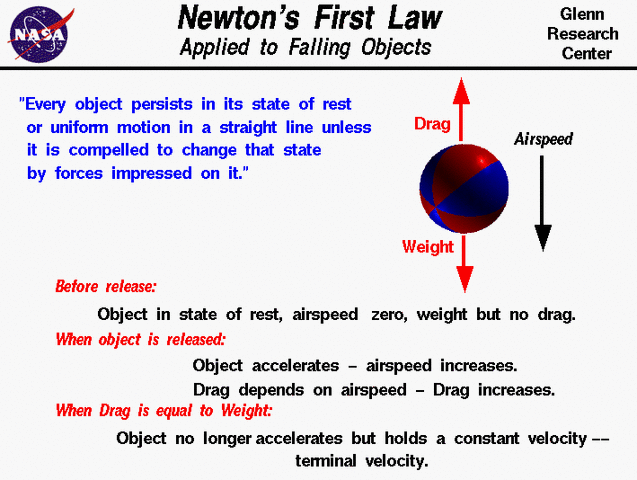 1st law of motion