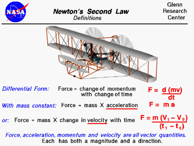 2nd Law Of Motion