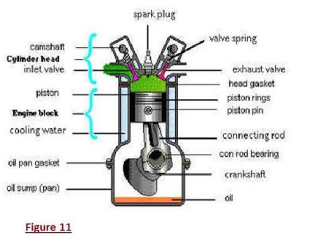 Diagram of a Oil Engine