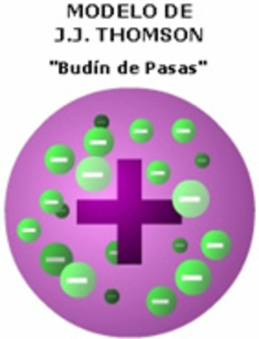 Modelo Atómico de Thomson