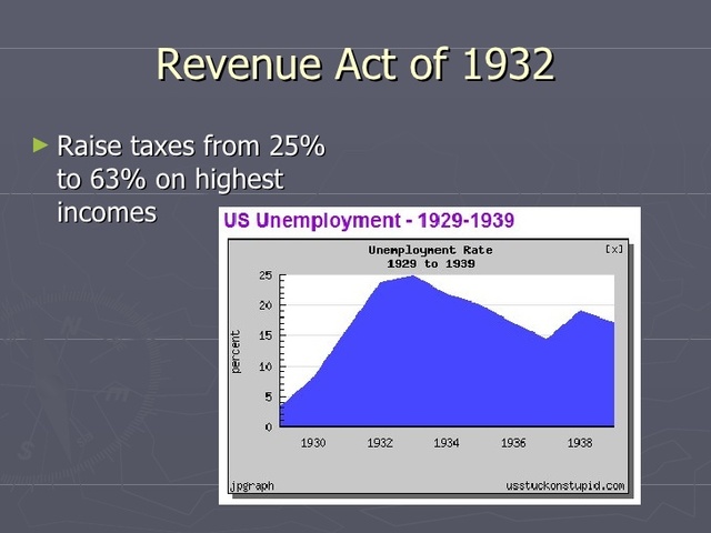 The Revenue Act of 1932