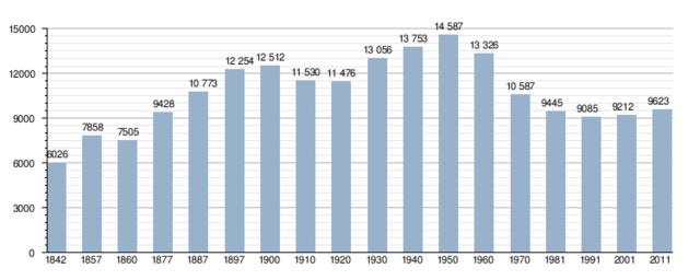 Crisis urbana en Trujillo