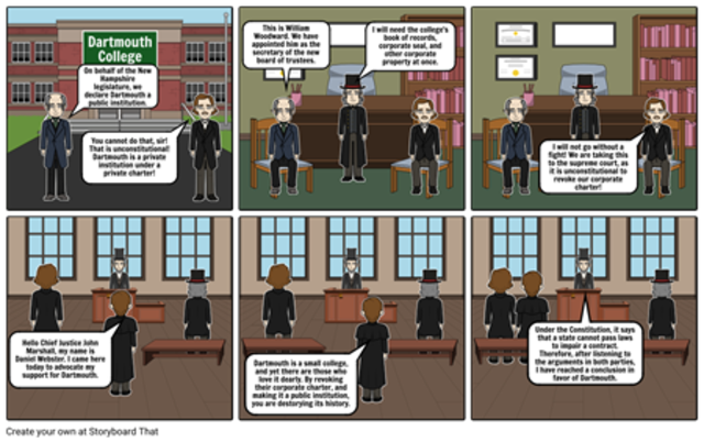 Dartmouth College V. Woodward