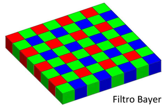 Surge o filtro de Bayer