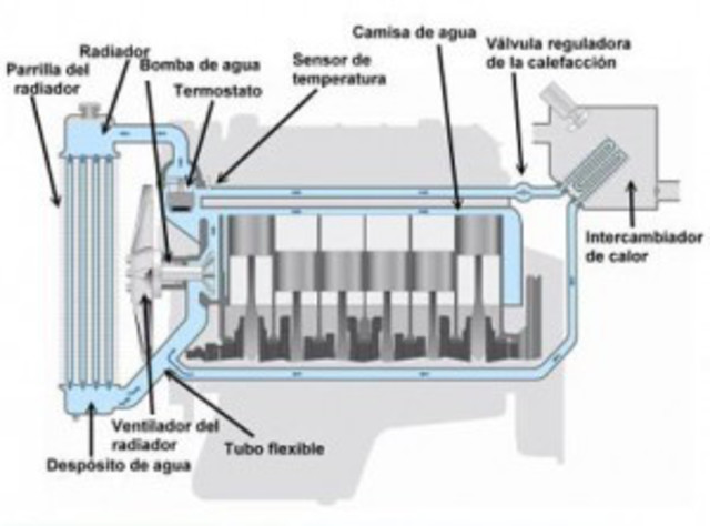 Sistema de refrigeración moderno