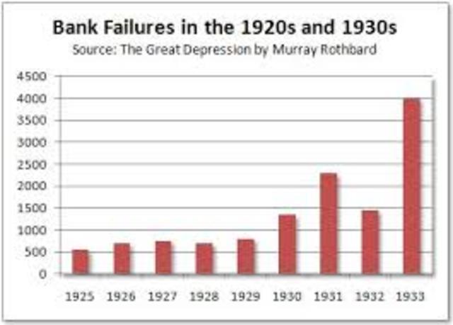 100, 000 Banks Have Failed