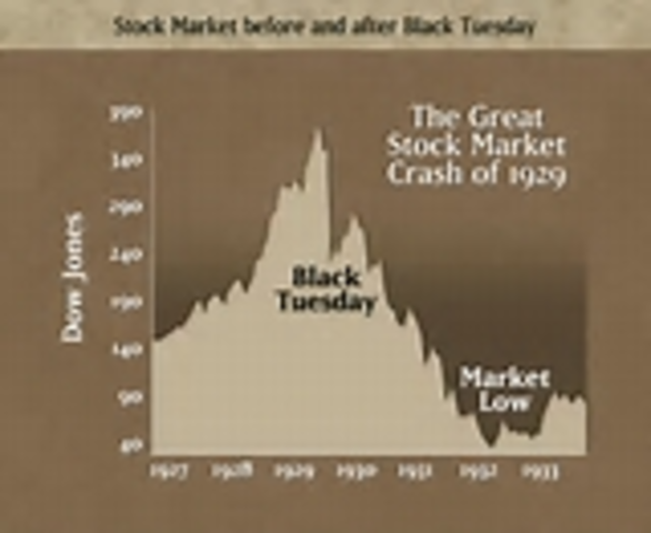 Stock Market Crashes “Black Tuesday”