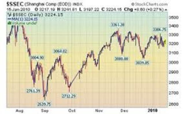 Stock market crashes