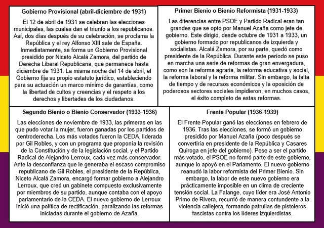 SEGUNDA REPÚBLICA ESPAÑOLA (1931-1939)