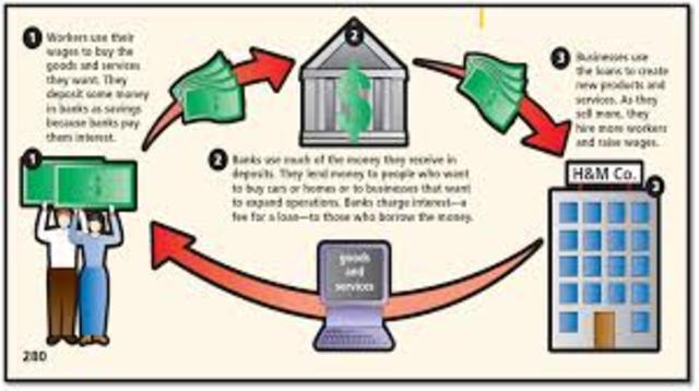 Hamilton's Economic Policies