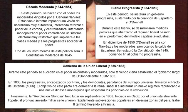REINADO DE ISABEL II (1844-1868)
