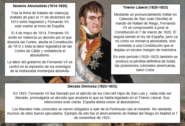 REINADO DE FERNANDO VII (1814-1833)