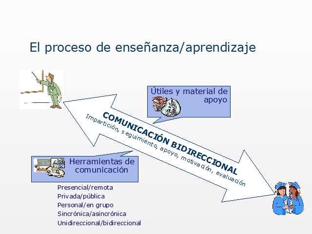 educación bidireccional
