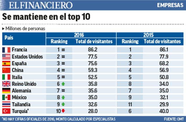 RANKING