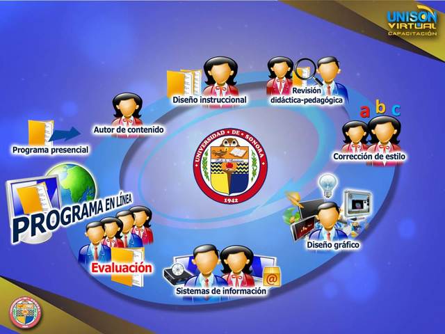 Programas de educación a distancia