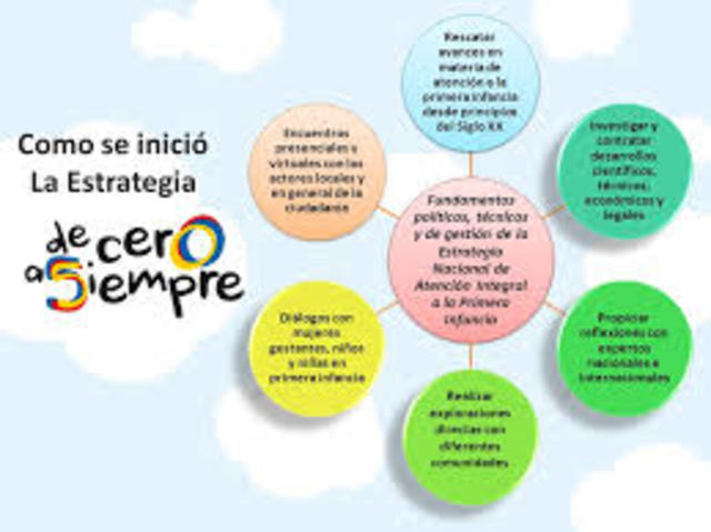 publicación fundamentos politicos