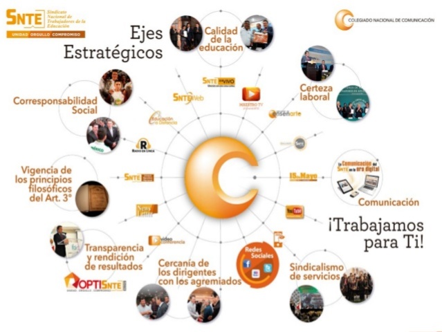 Transformación del SNTE