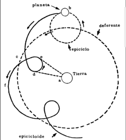 Modelo del Universo de Ptolomeo