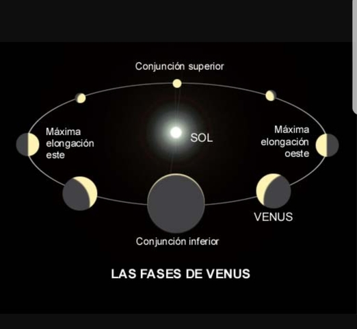 Fases de Venus