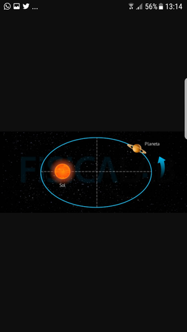 Primera ley de Kepler