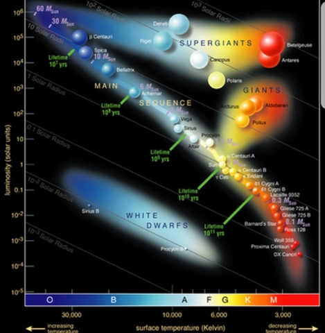 Diagrama de Hertzsprung-Russell