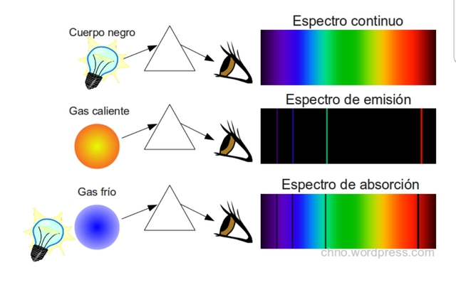 El alejamiento de las galaxias (tercera parte)