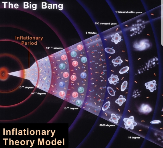 La teoría del Big Bang