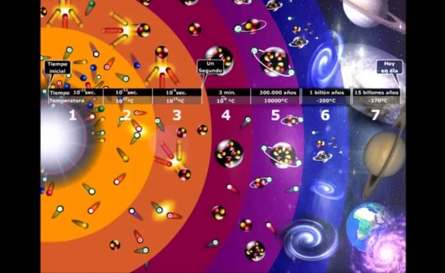Nucleosíntesis primordial