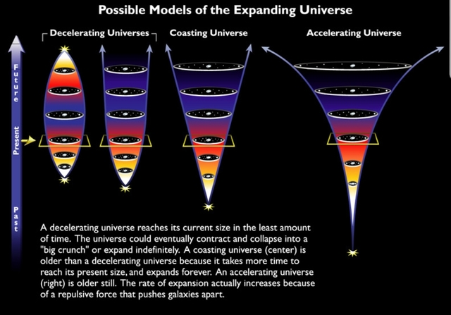 El futuro del Universo