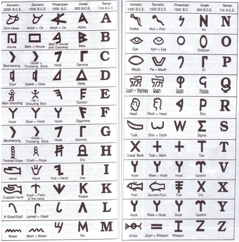 Writing / Symbols