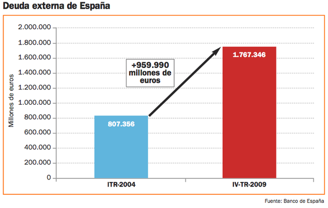 Crisi econòmica (econòmic)