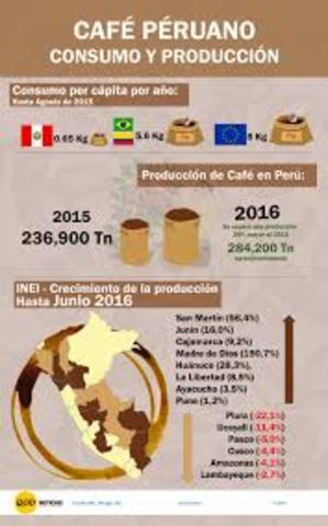 DESVENTAJAS TLC PERU