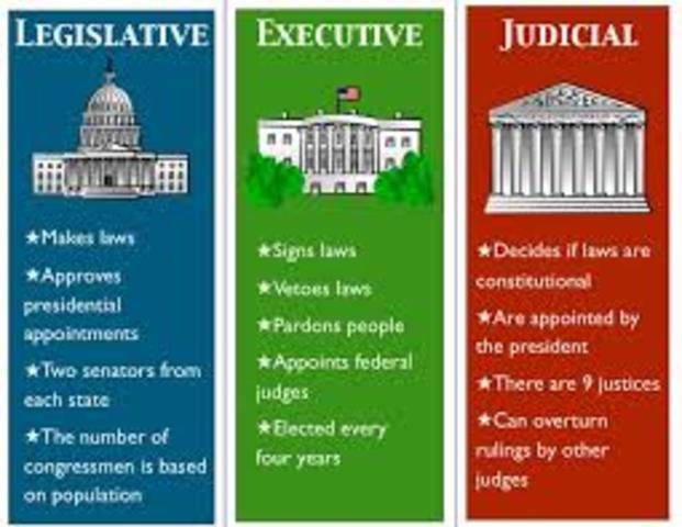 The Three Branches of Government