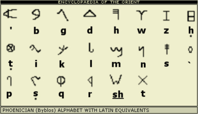 Los griegos incluyen en el alfabeto de los fenicios las vocales.
