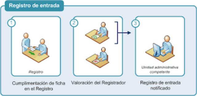 Entry Record - Customer > Supplier