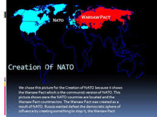 Creation of NATO