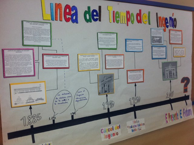 ACTIVIDAD EDAD CONTEMPORÁNEA 2