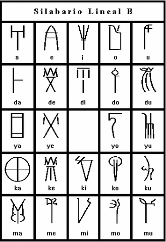 Sistema de escritura Lineal B