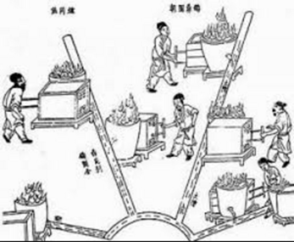 Chinese invented Iron Smelting in 1050 BC- 256 BC.